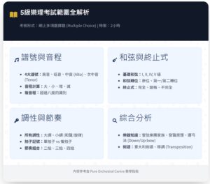 5級樂理考題