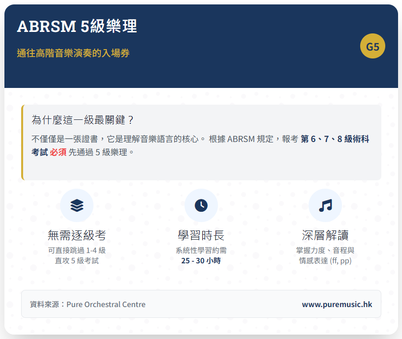 ABRSM 5級樂理