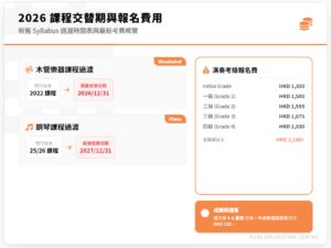 2026 ABRSM 考試報名費用