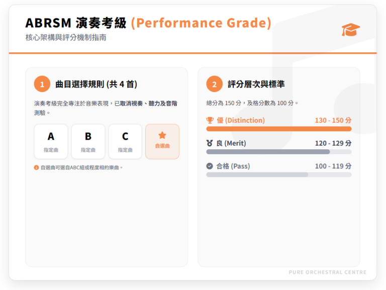 ABRSM 演奏考級