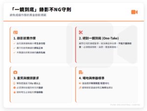 ABRSM 考試錄影要求